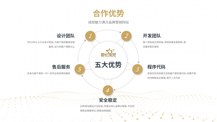 公司網(wǎng)站制作、公司網(wǎng)站制作公司、用戶體驗(yàn)設(shè)計(jì)