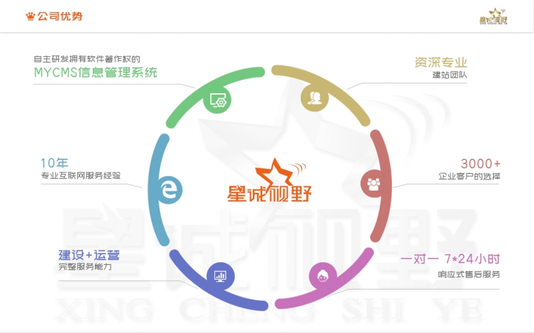 網(wǎng)站建設(shè)多少錢、北京網(wǎng)站建設(shè)公司、網(wǎng)站建設(shè)費用、網(wǎng)站建設(shè)公司