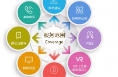 微信小程序開發(fā)、微信小程序、什么是微信小程序、微信小程序開發(fā)方式