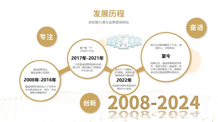 引流推廣、網(wǎng)絡(luò)推廣、廣告推廣