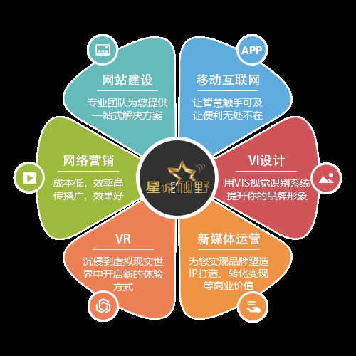 微信公眾號推廣、微信公眾號開發(fā)