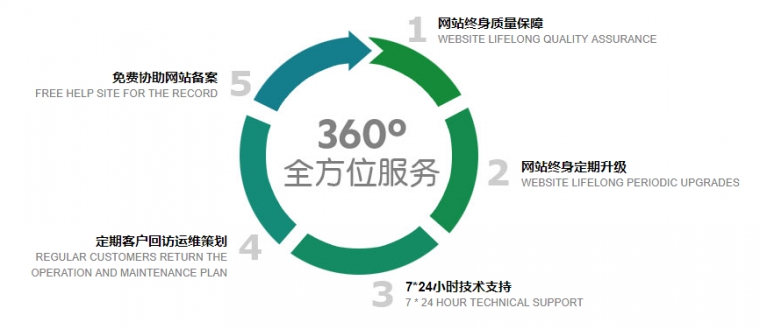 集團網(wǎng)站建設(shè)、高端品牌網(wǎng)站建設(shè)、營銷型網(wǎng)站建設(shè)、北京網(wǎng)站建設(shè)公司