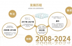 引流推廣、網(wǎng)絡(luò)推廣、廣告推廣