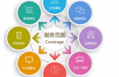 微信小程序開(kāi)發(fā)、手機(jī)微信網(wǎng)站建設(shè)、微信開(kāi)發(fā)、微信公眾號(hào)開(kāi)發(fā)