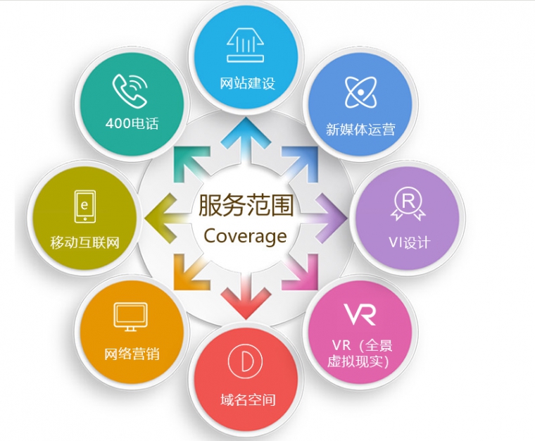 微信小程序開發(fā)、微信小程序、什么是微信小程序、微信小程序開發(fā)方式