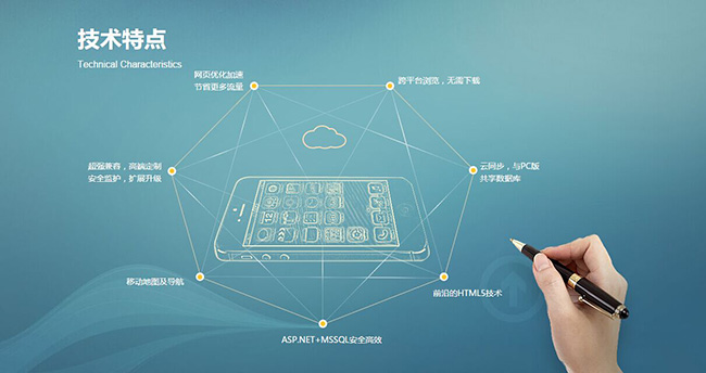 建設(shè)一個優(yōu)質(zhì)網(wǎng)站需包含哪些要素？