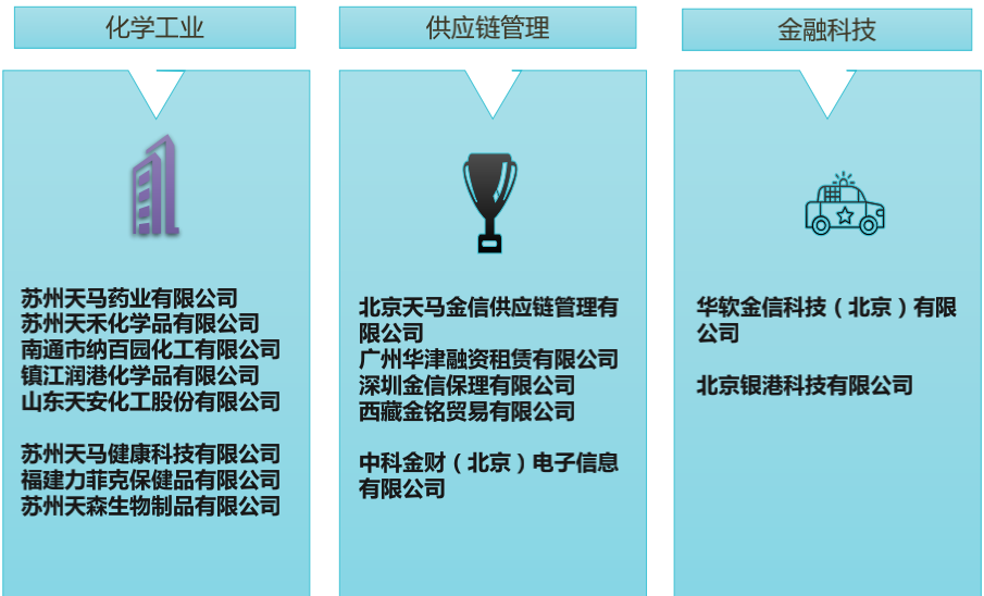 華軟金信科技（北京）有限公司簽約星誠視野網(wǎng)站設(shè)計制作協(xié)議