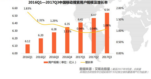 網(wǎng)站建設(shè)移動(dòng)端布局漸成主流
