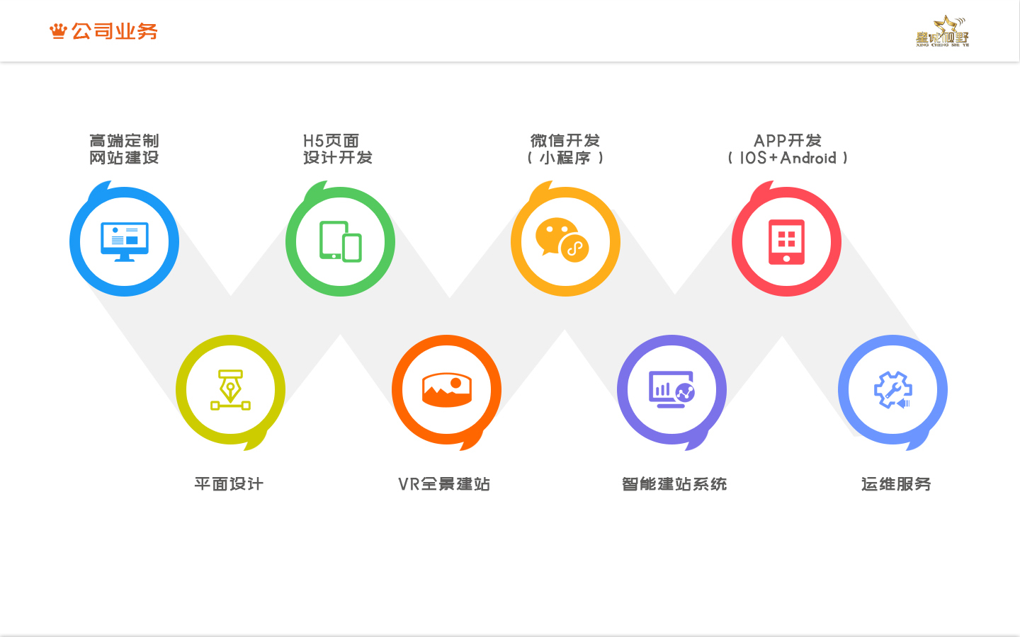 星誠視野簽約東方森太改版升級，打造全新互聯(lián)網企業(yè)形象