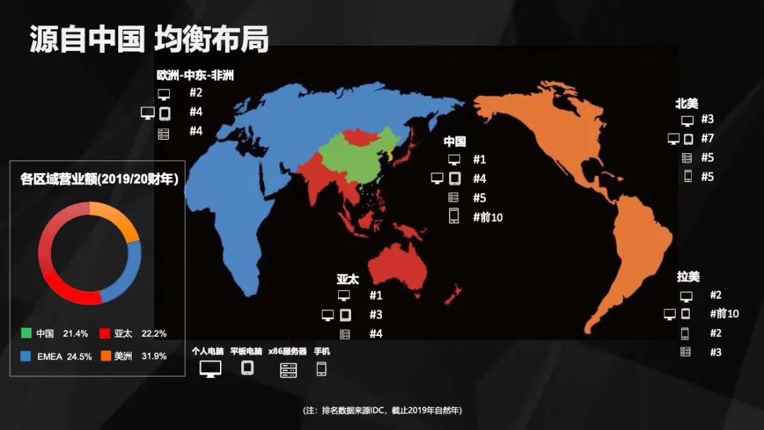 聯(lián)想，中國品牌的驕傲！