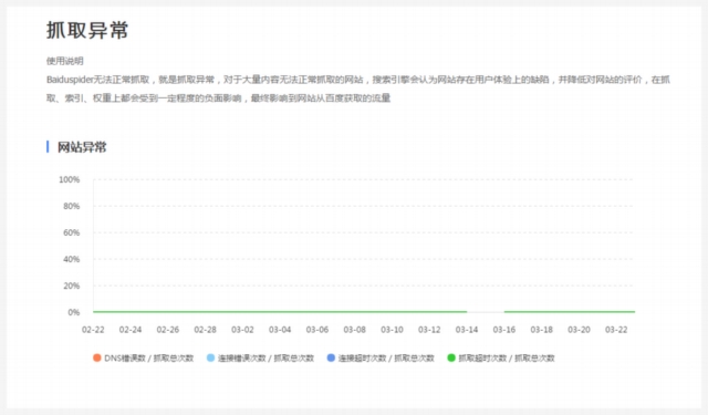 實戰(zhàn)經(jīng)驗總結(jié)！10個可以遵循的SEO技巧