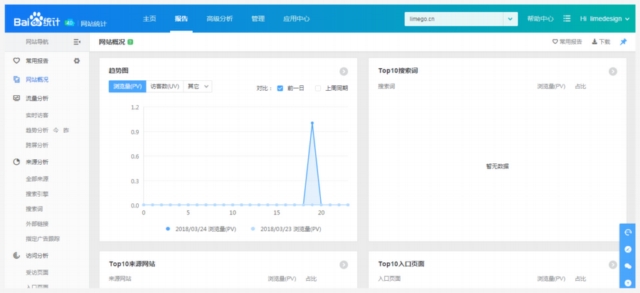 實戰(zhàn)經(jīng)驗總結(jié)！10個可以遵循的SEO技巧